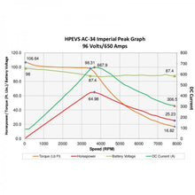 Load image into Gallery viewer, HPEVS AC-34 Brushless AC Motor Kit - 96V-108V with Curtis 1238SE-7971 Controller - Motor & Controllers - CanEV Industrial Electric Vehicles and Consumers Parts