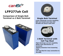 Load image into Gallery viewer, LFP 277Ah Battery - Batteries - CanEV Industrial Electric Vehicles and Consumers Parts
